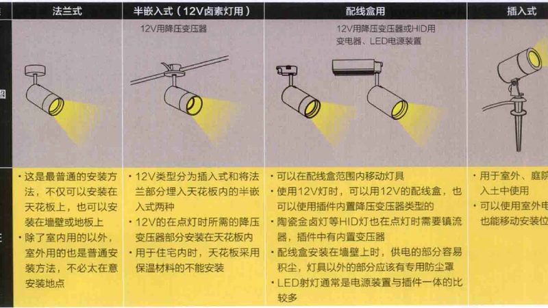 酒店客房面板灯调光方案：如何打造舒适睡眠环境
